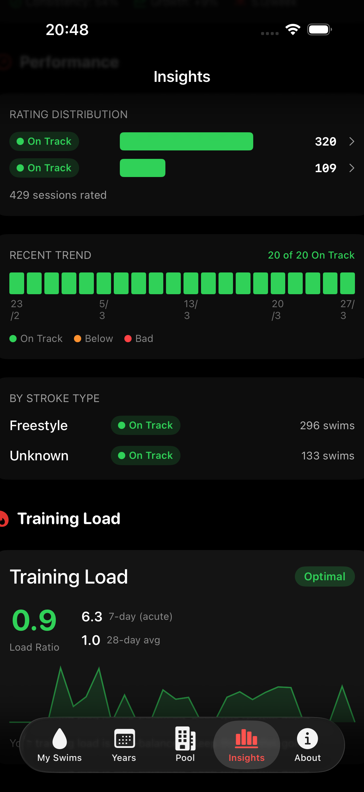 Heart rate zones and training load
