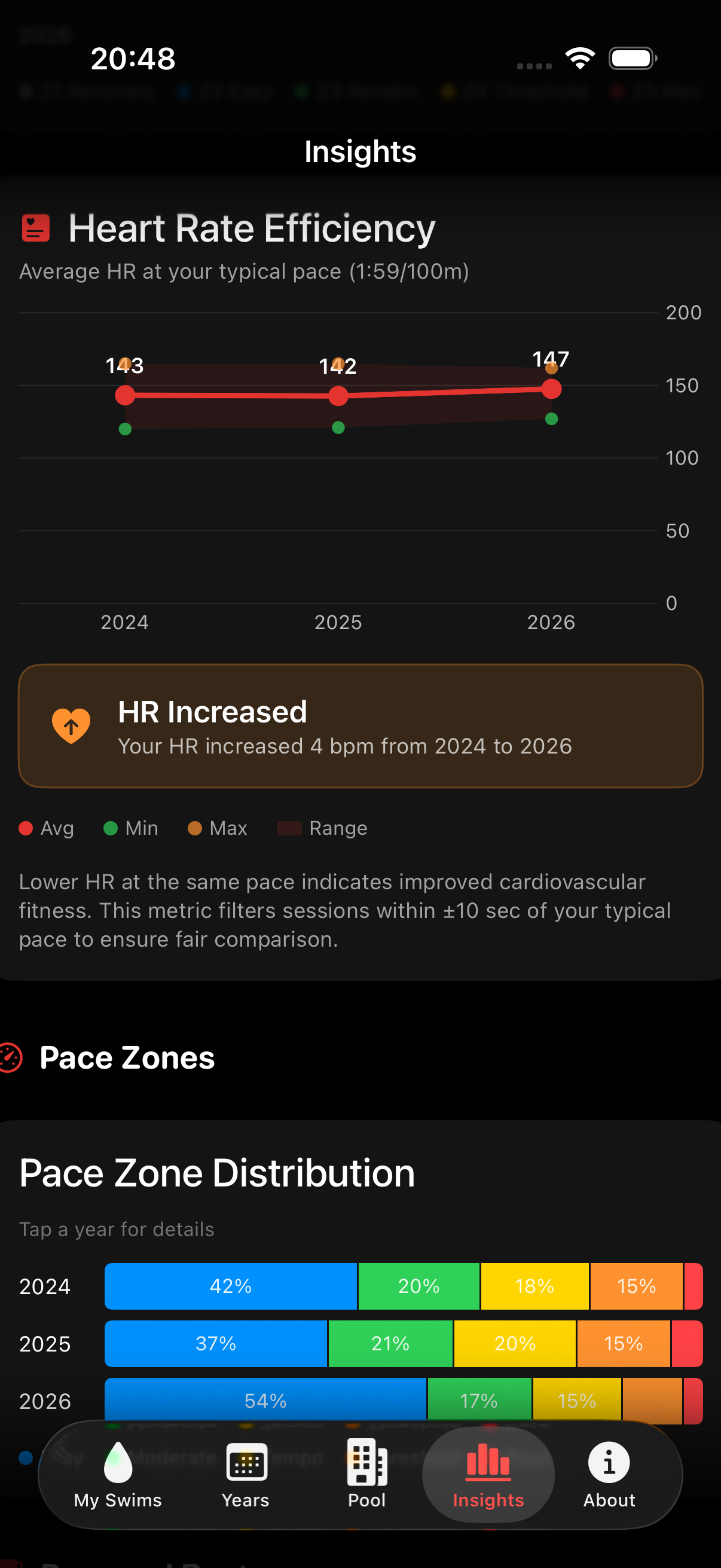 Streaks and achievements