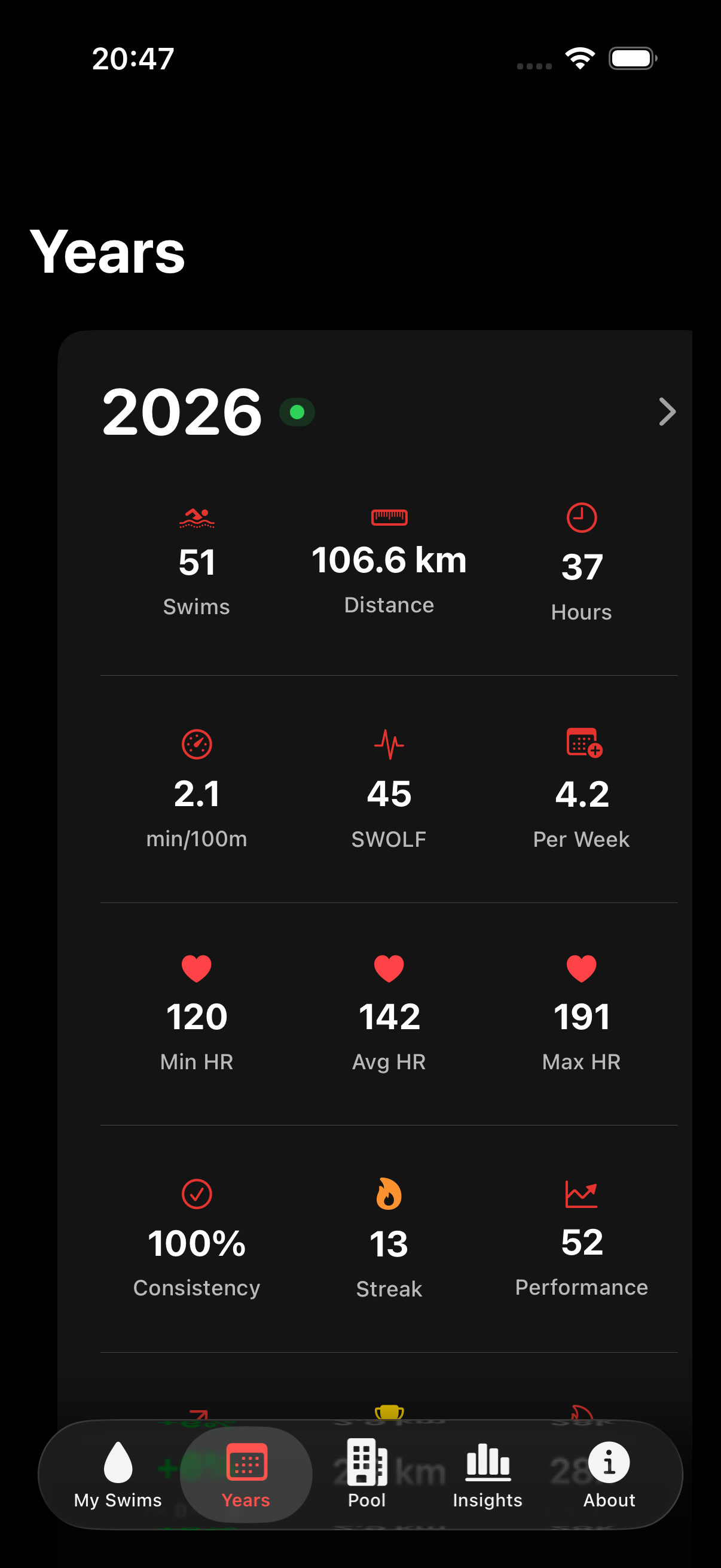 Year to Lap drilldown